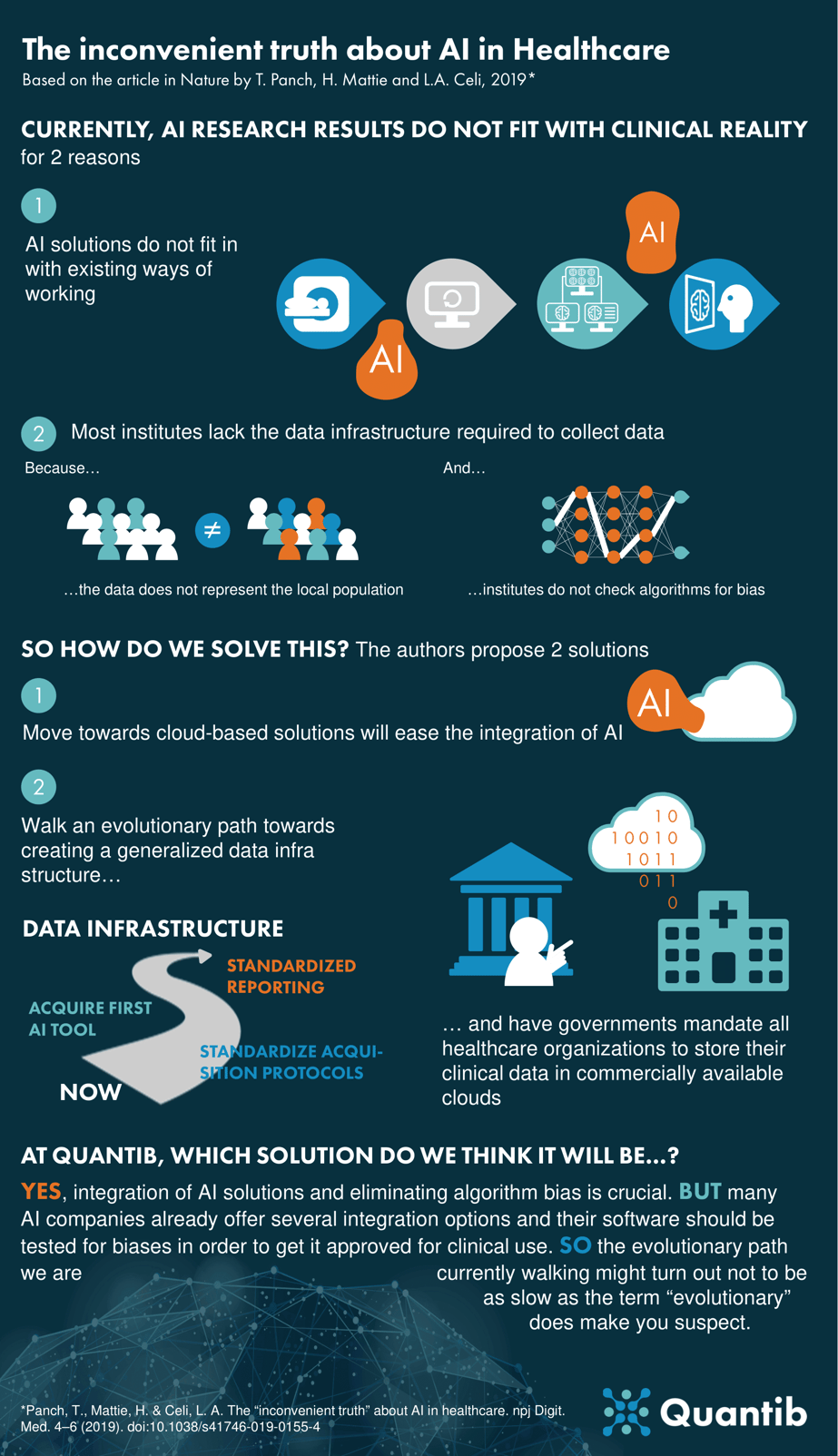 190903 - Infographic - The inconvenient truth about AI in healthcare v3-1 (1) (1) (1)