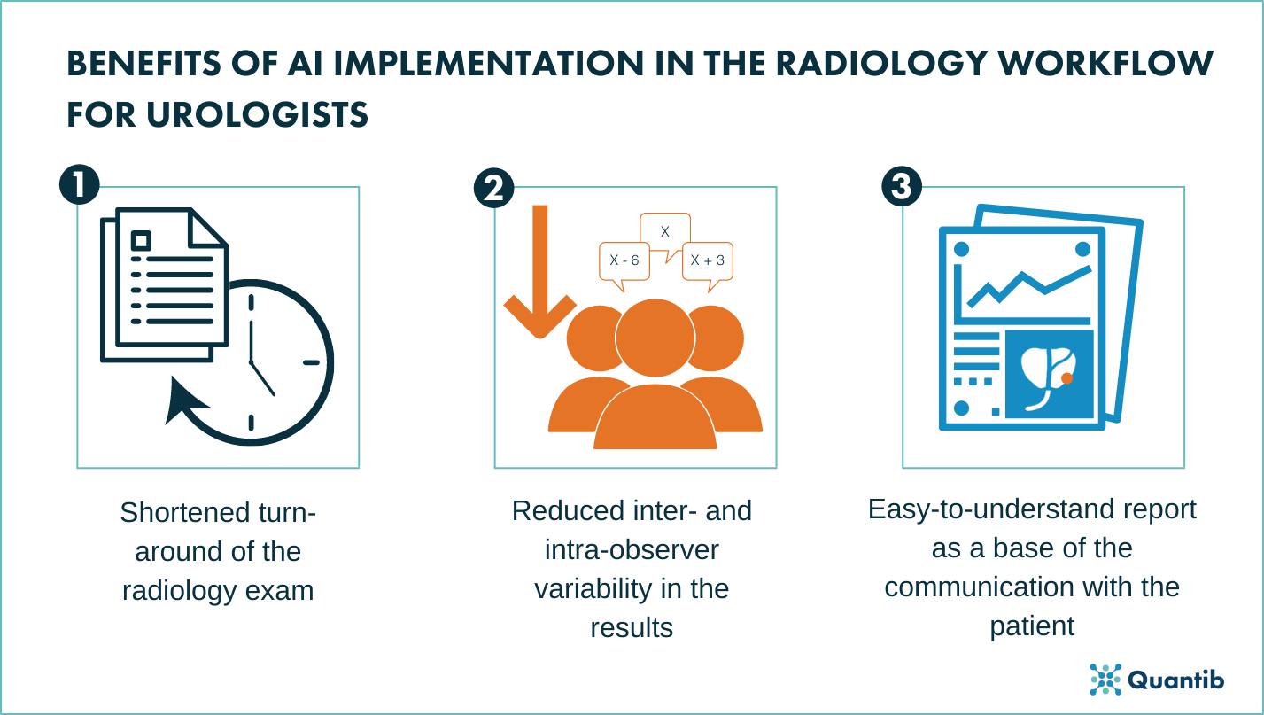 Benefits of AI for urologists