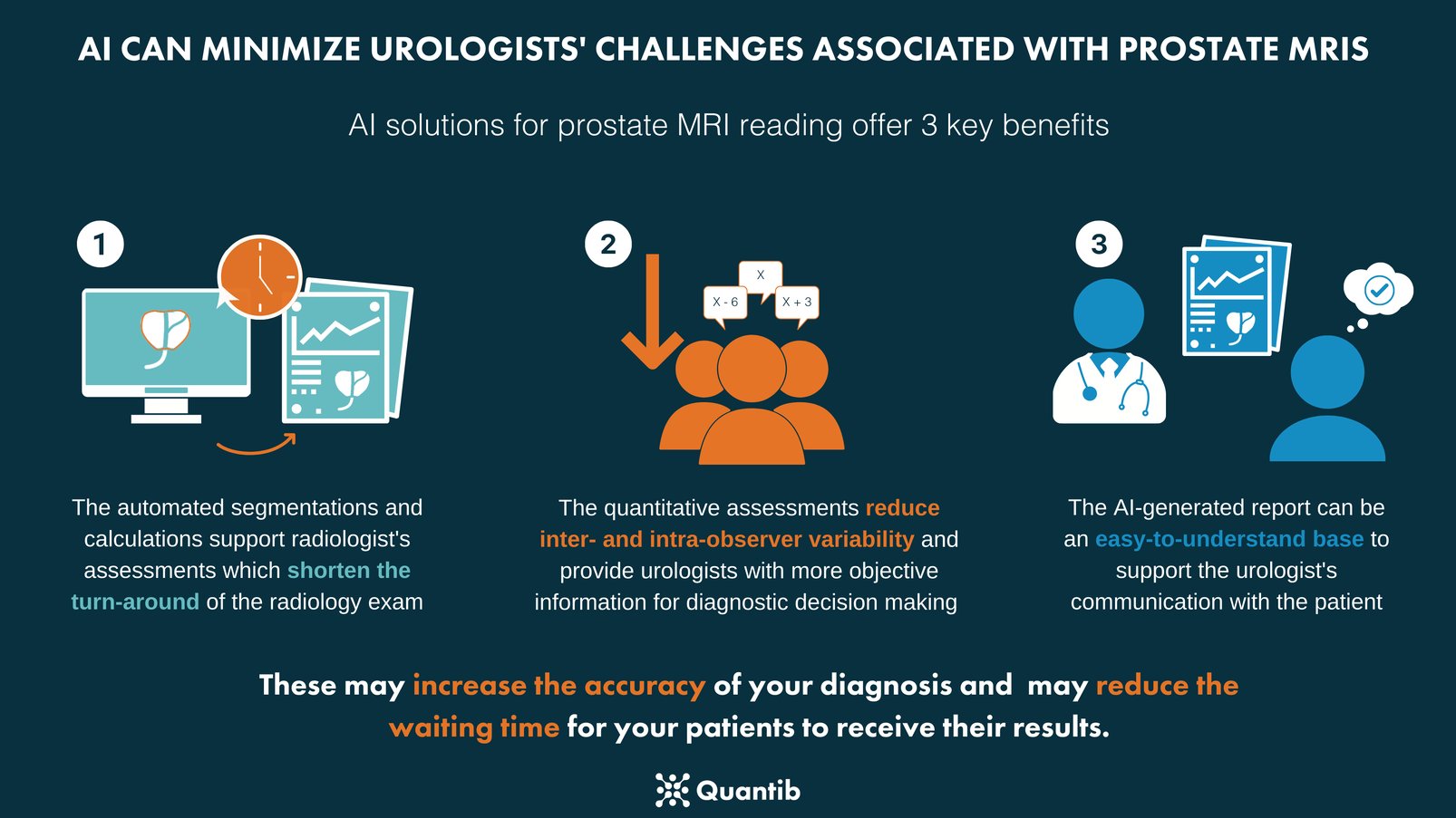 210803 - Infographic AI minimizes urologists challenges