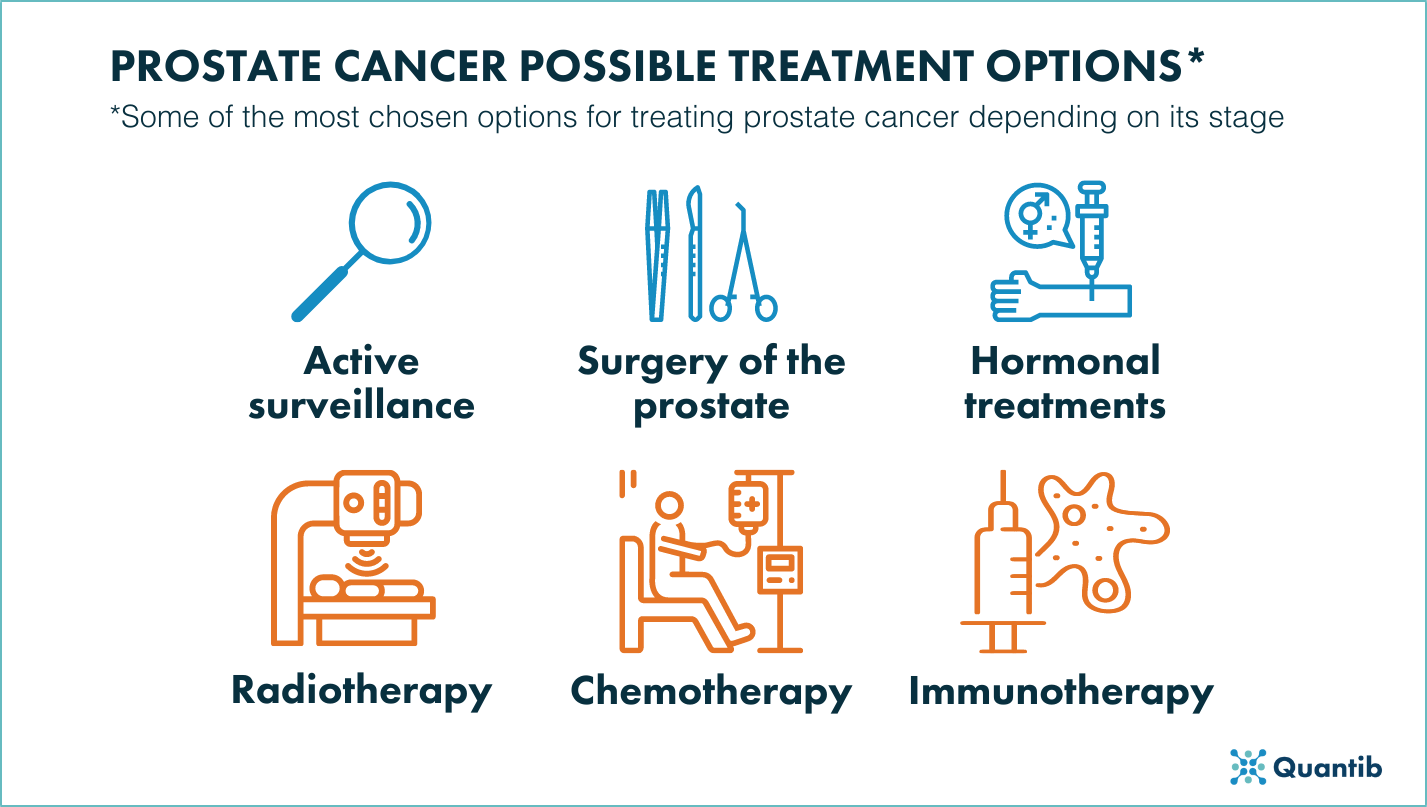 210831 - Prostate cancer treatment options