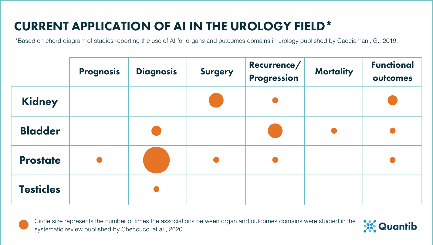 Current applications of AI in urology