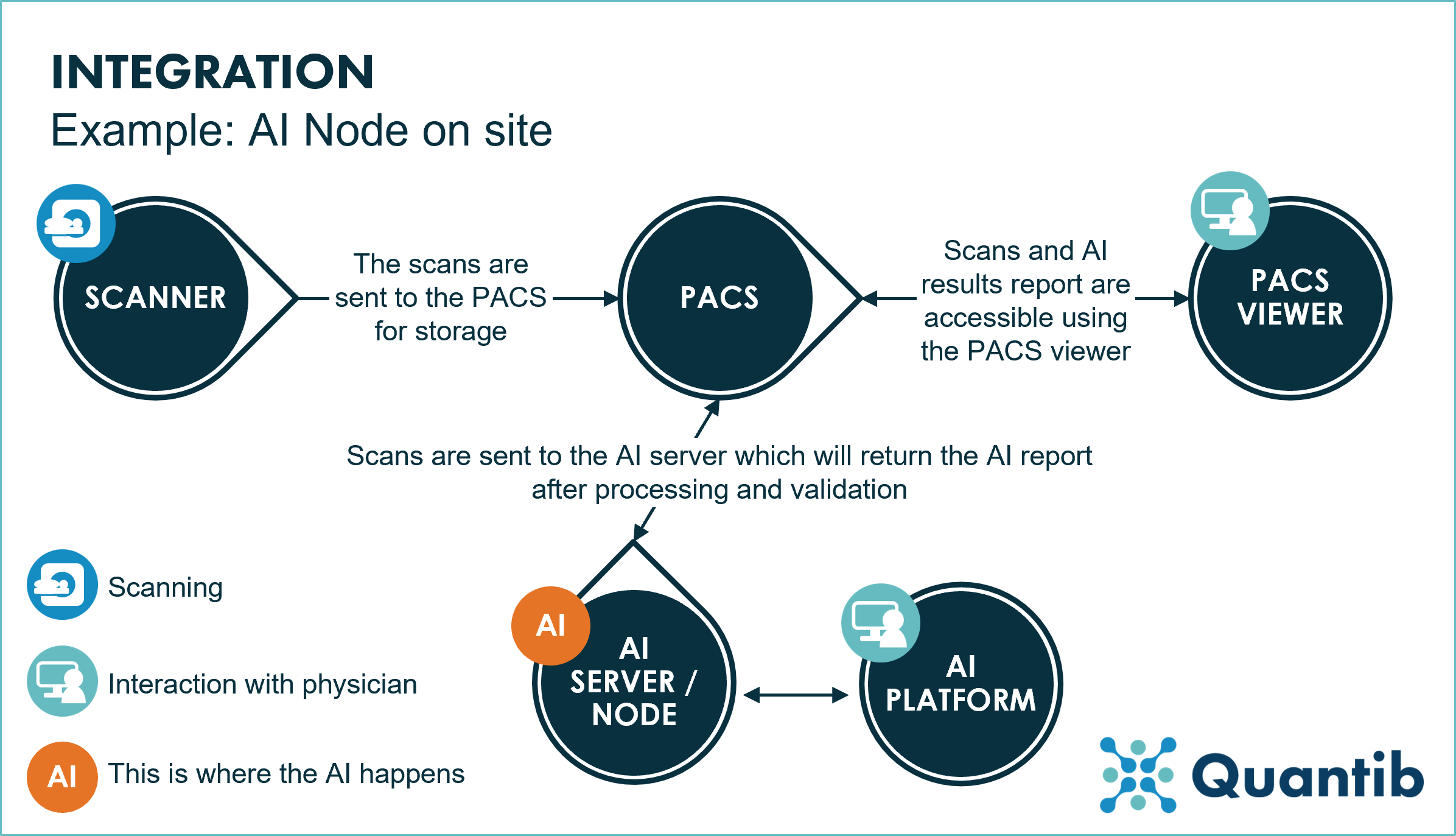 211004 - Figure 3 Node on site