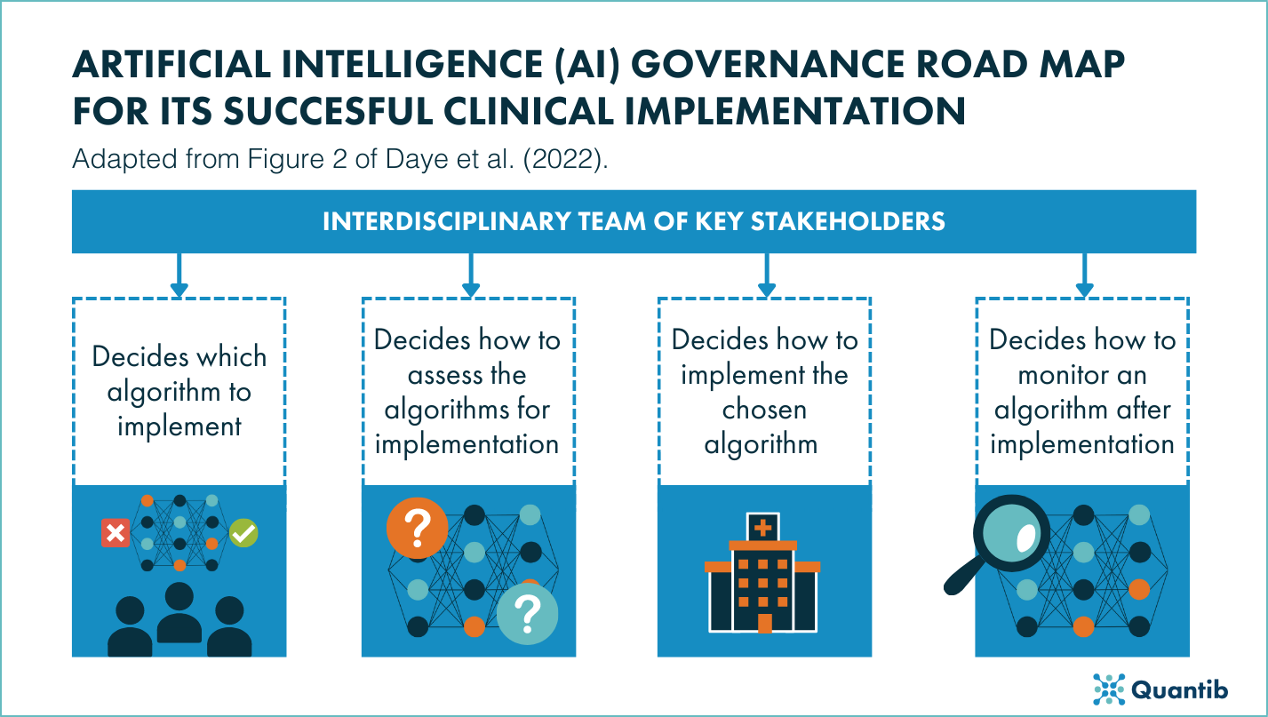 Clinical implementation of AI in radiology: facing the challenges