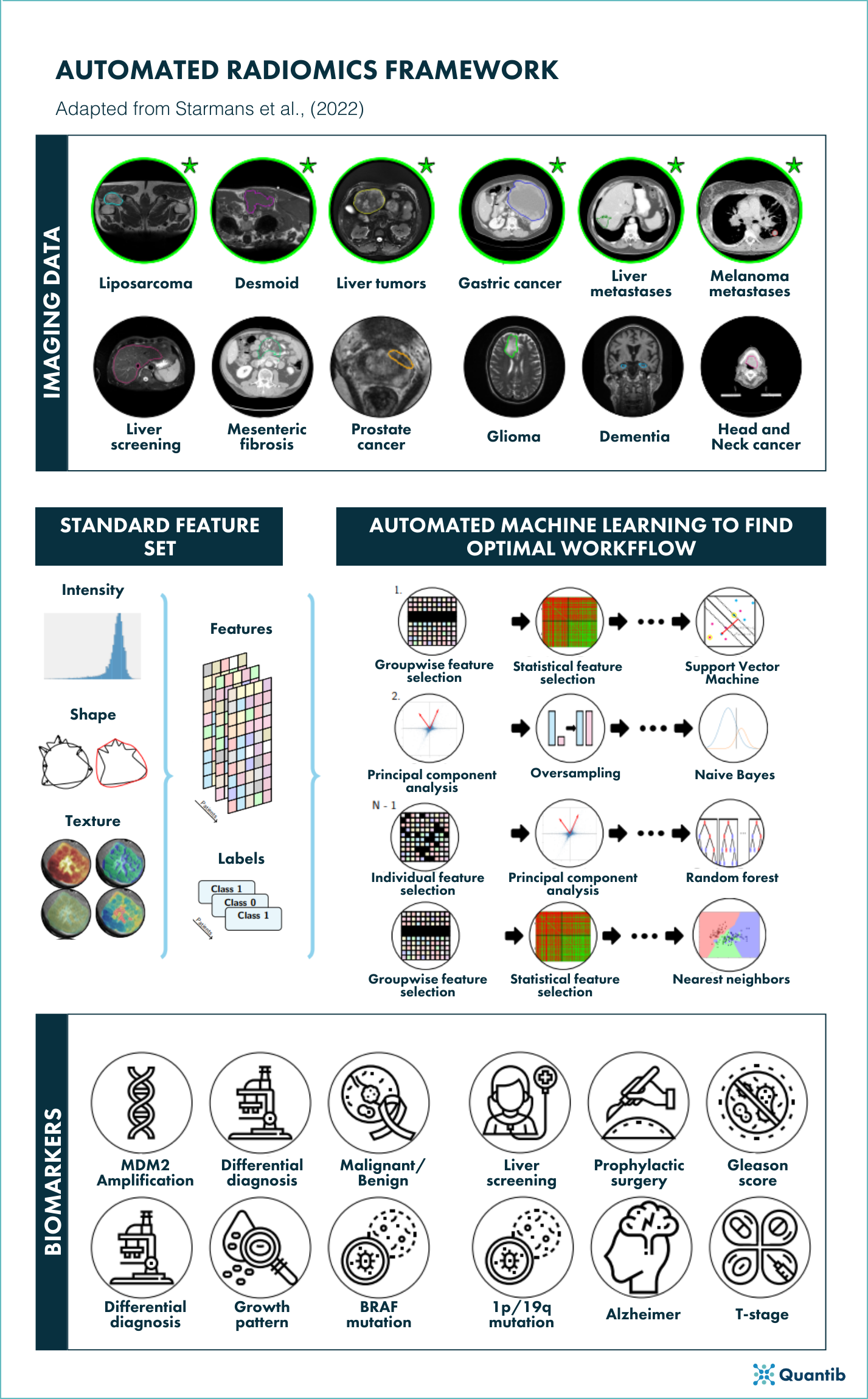 Figure scientific review - Starmans