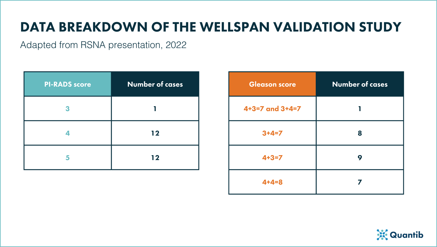 Steiner Scientific review - Figure 2