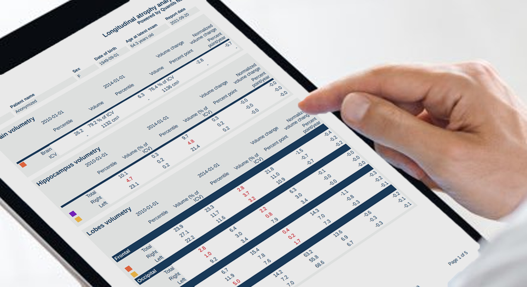 QND 2.0 Sample report resources