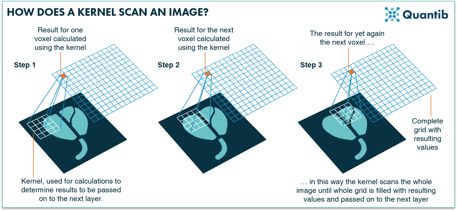 deep neural network kernel image scan