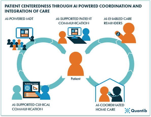How healthcare AI can improve patient centeredness