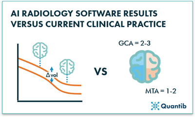 illustration of radiology AI implementation - software results versus clinical practice