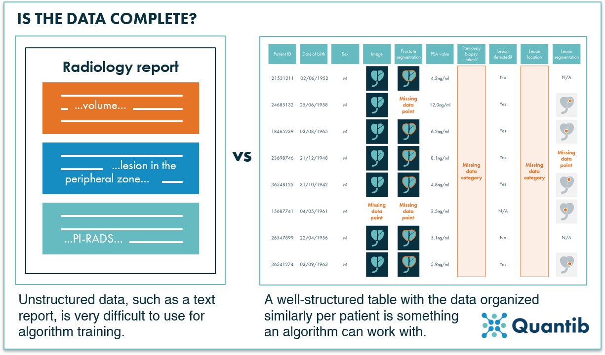 Infographic of radiology text report to a structured AI radiology dataset