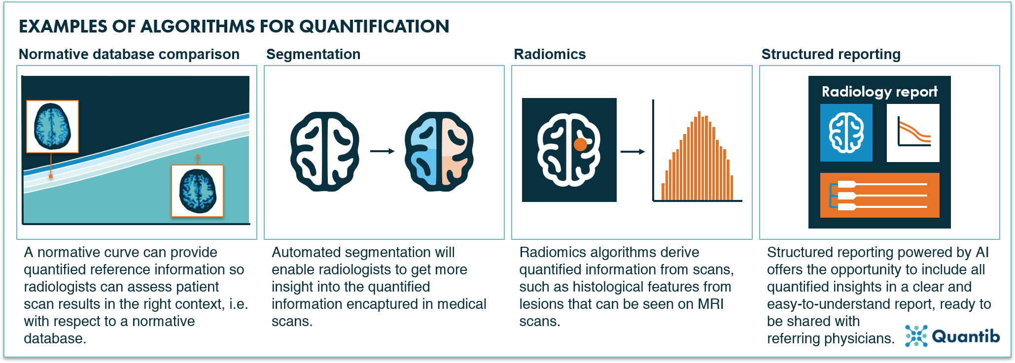 201104 - Qualitative radiology blog Tim - figure 3