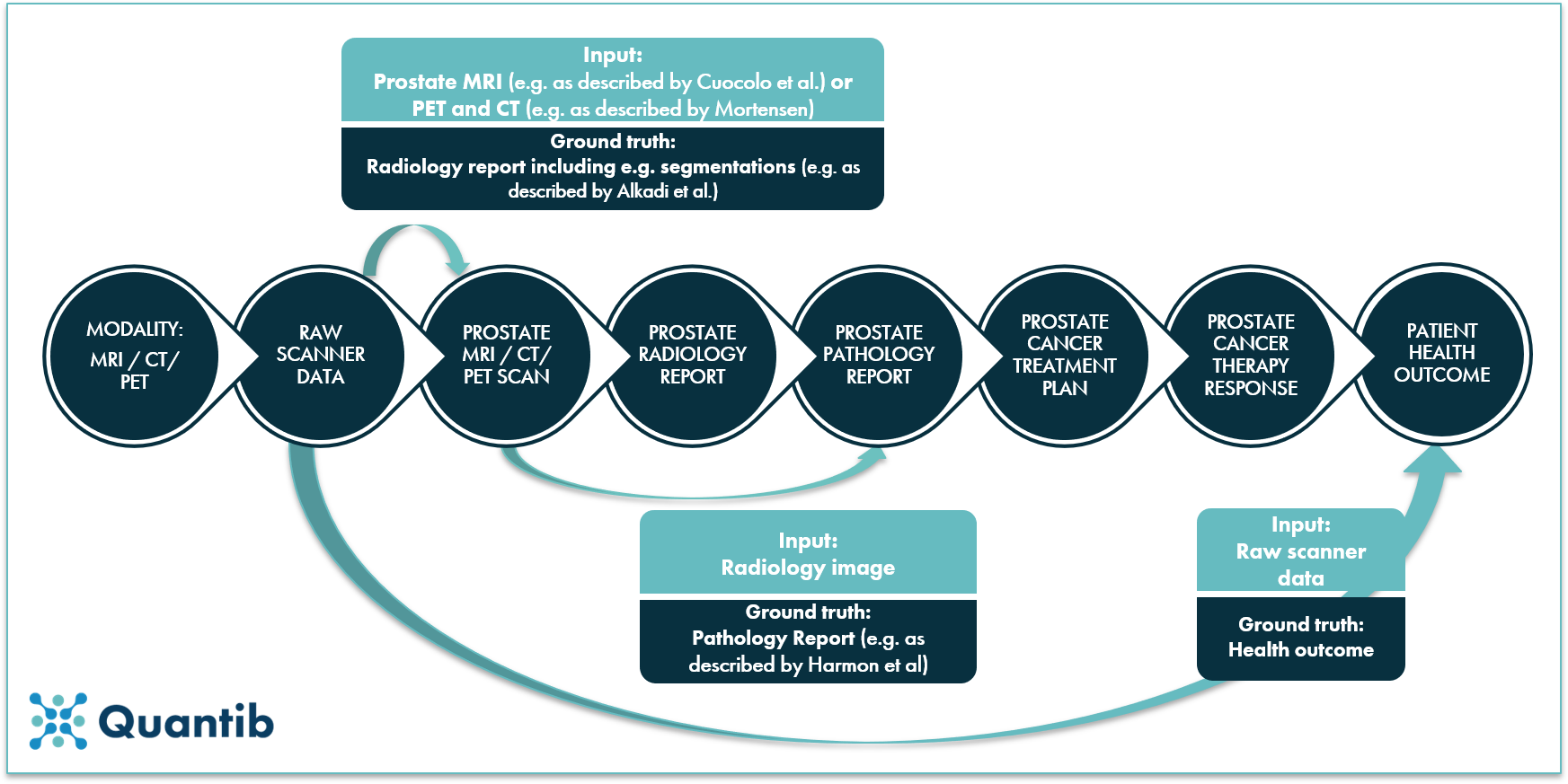 210428 - 5 papers on prostate AI - Image 3