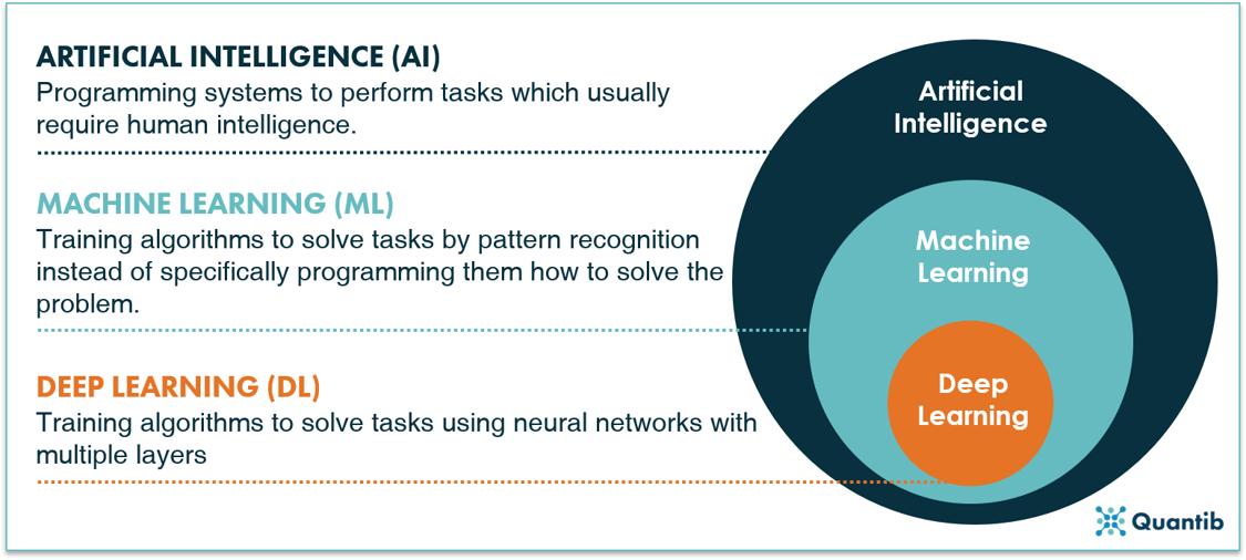 AI in prostate oncology - figure 1