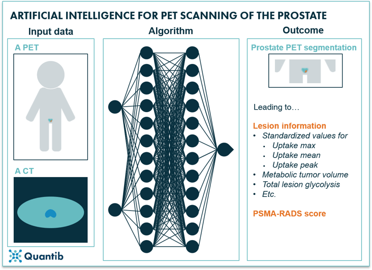 AI in prostate oncology - figure 15