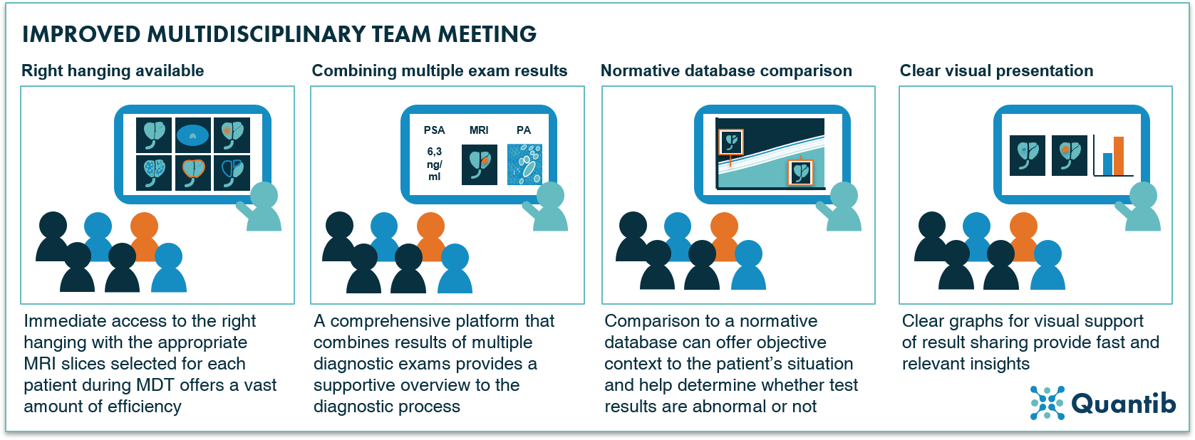 AI in prostate oncology - figure 16