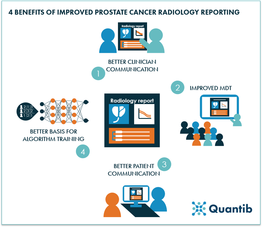 AI in prostate oncology - figure 18