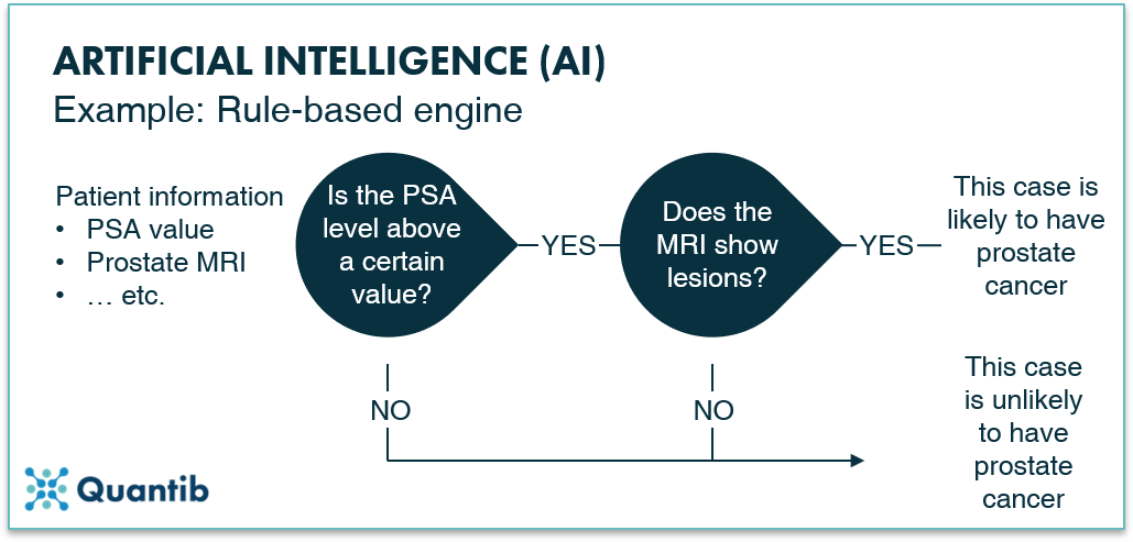 AI in prostate oncology - figure 2