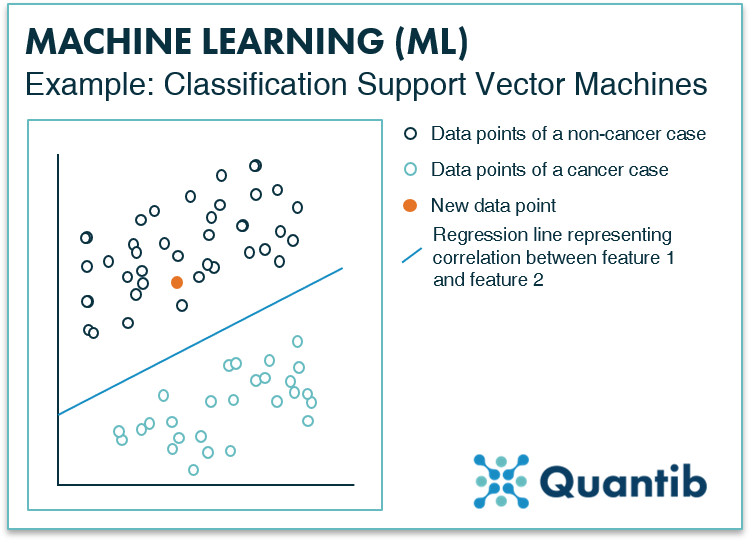 AI in prostate oncology - figure 3