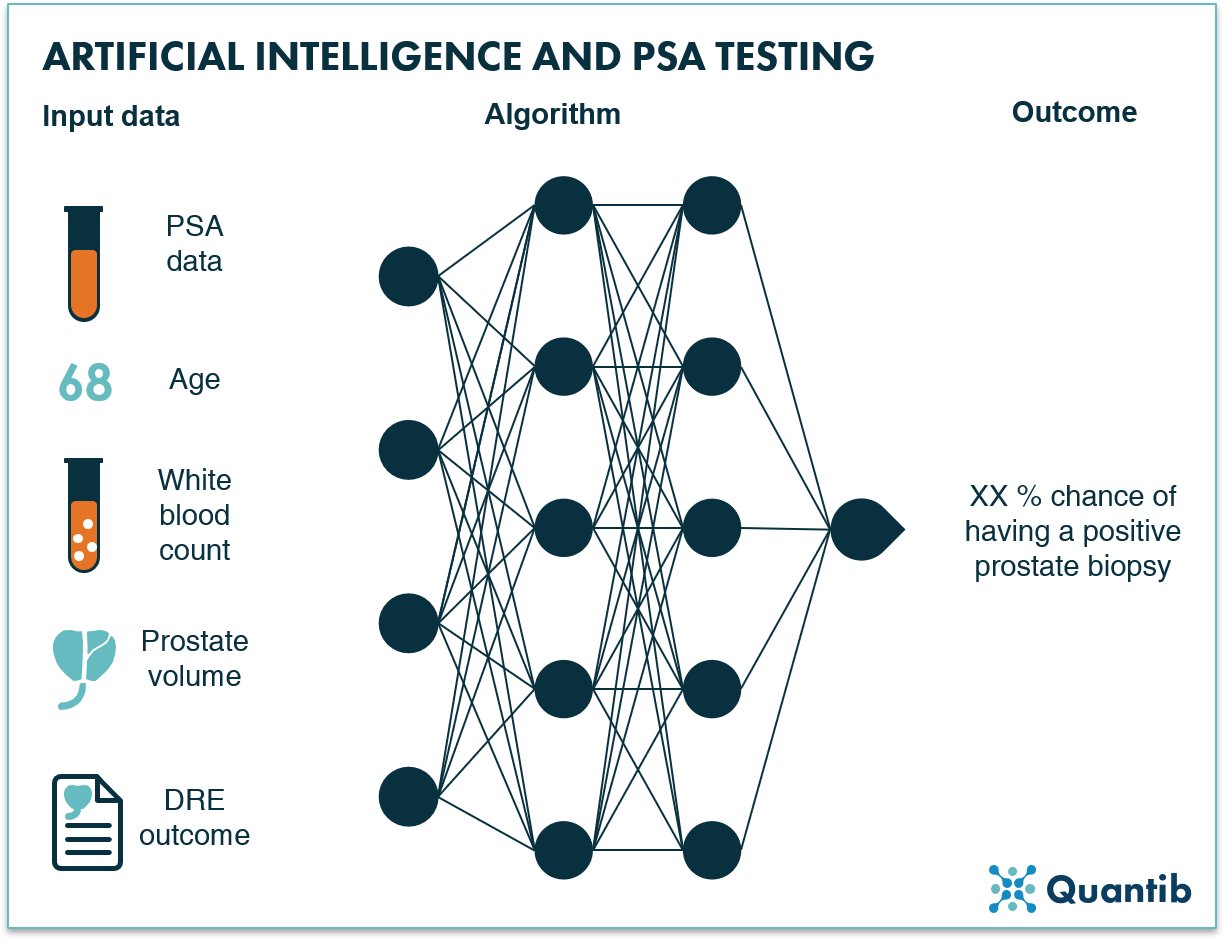 AI in prostate oncology - figure 8