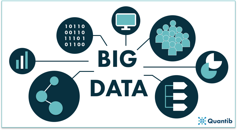 Inphographic on big data in radiology 