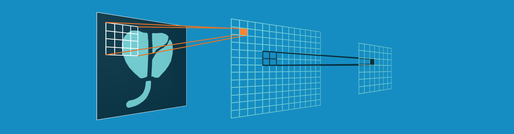 convolutional neural networks deep learning radiology